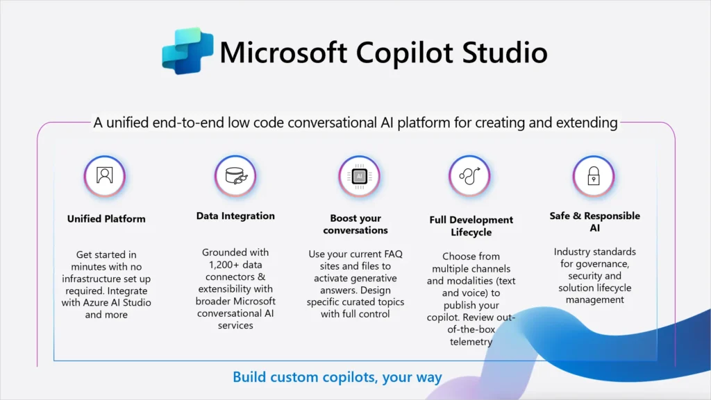 Features of Microsoft Copilot Studio