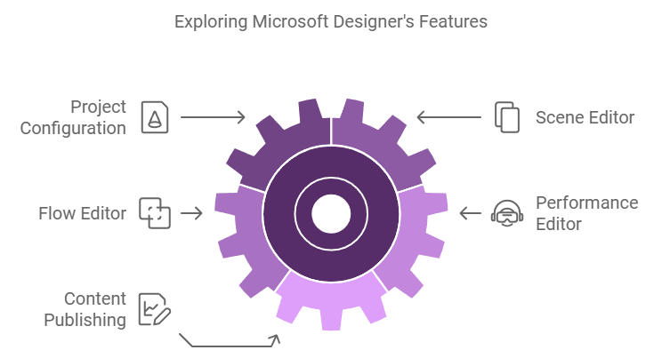 Microsoft Designer