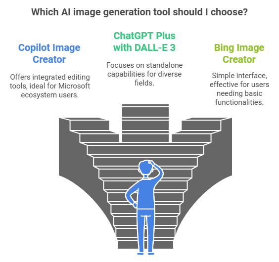 copilot Image Creator vs. ChatGPT Plus with DALL-E 3 