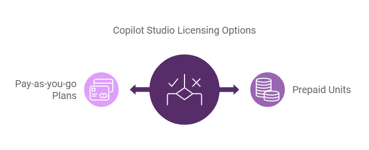 Features of Copilot Studio