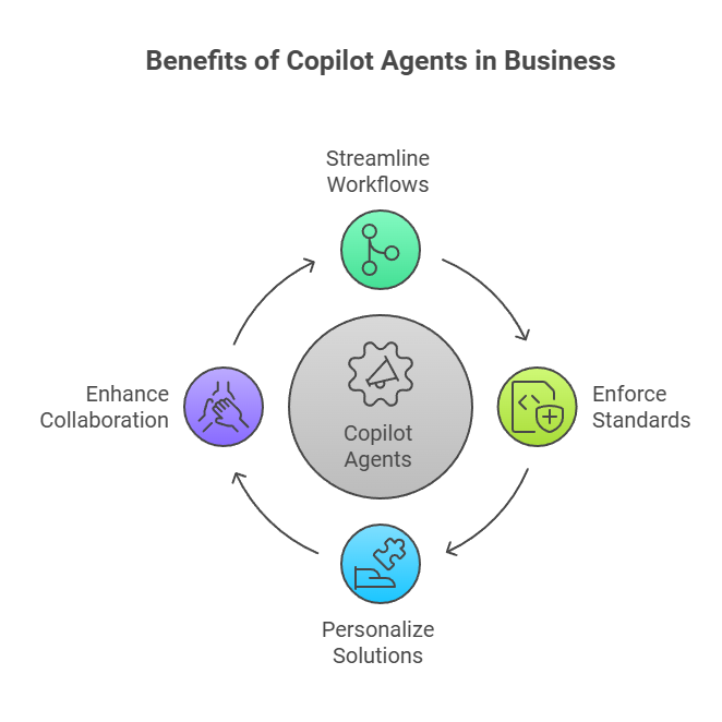 Why Are Copilot Agents Beneficial 