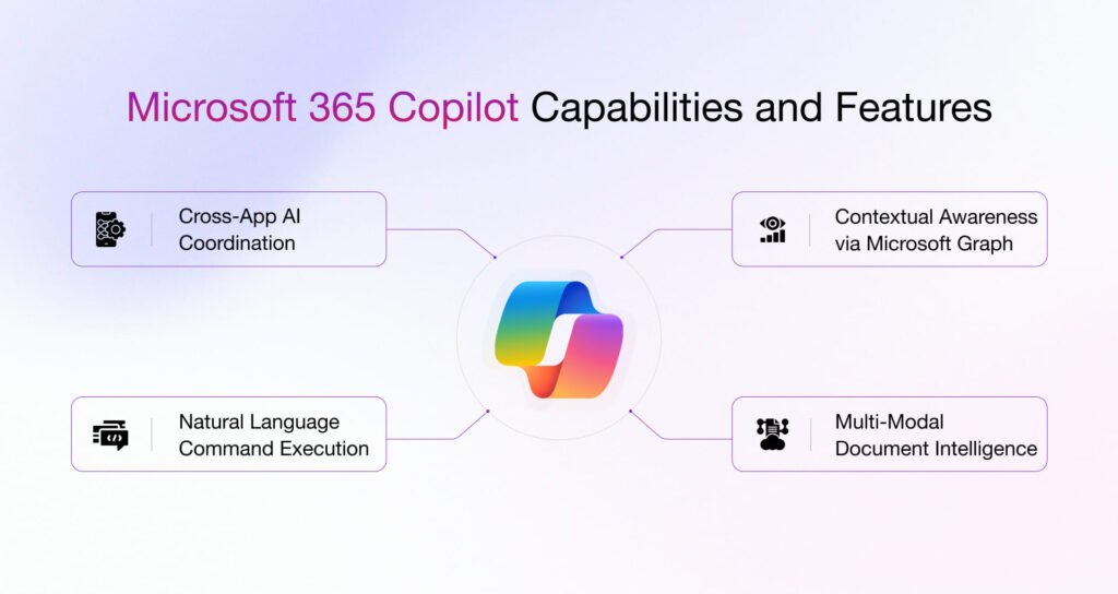 Microsoft Copilot Features