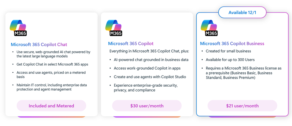 Microsoft Copilot Pricing