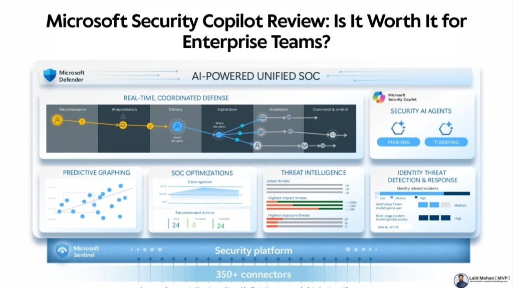 Microsoft Security Copilot Review: Is It Worth It for Enterprise Teams? Microsoft Security Copilot Review